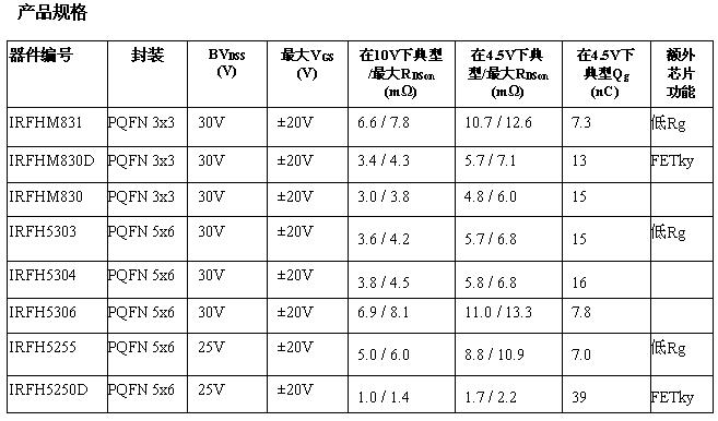 這是一個表格！