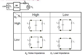 如何選擇EMI濾波器拓?fù)洌? /><br />
如果一階濾波器無(wú)法滿足要求，可以使用多階濾波器。[page]<br />
&nbsp;<strong>改善的CM/DM濾波器拓?fù)洌?br />
<br />
</strong>&nbsp;<img height=