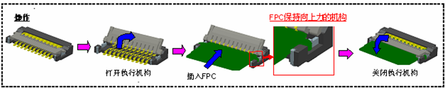 圖6:高度0.9毫米ZIF連接器
