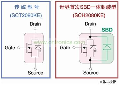 圖2:SCH2080KE實現(xiàn)SiC-MOSFET與SiC-SBD一體化封裝