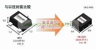 型元件、引進高精度封裝加工技術
