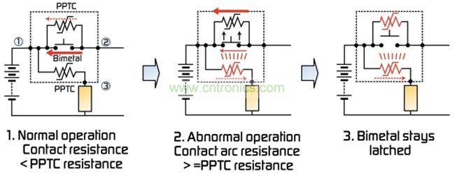 圖3:MHP-SA器件的激活步驟(充電期間)