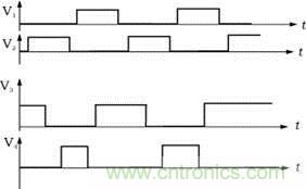 V1，V2，V3，V4的驅動信號