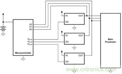 小型微控制器管理主處理器的電源排序,并實施電源管理