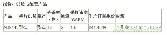 報價、供貨