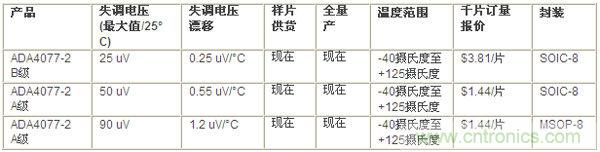 供貨、報價與配套產(chǎn)品