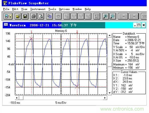 圖2:測試結果對比
