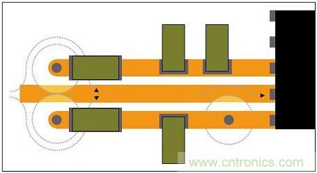 通孔周圍接地層的禁入?yún)^(qū)可能重疊,迫使回流遠離信號路徑