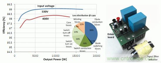 48 kHz 時(shí)的效率和驅(qū)動(dòng)損耗，以及原型圖