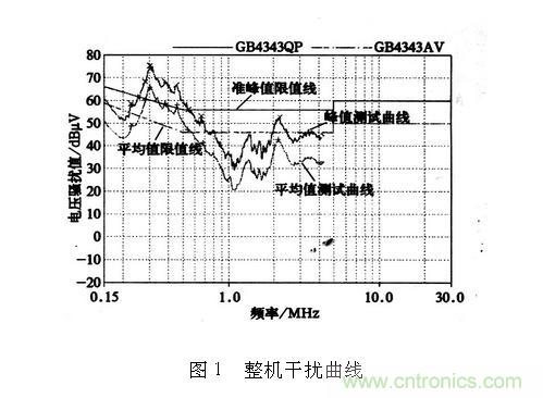 如何抑制電磁干擾？選對(duì)濾波電容很重要！