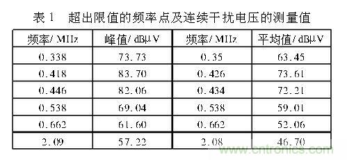 如何抑制電磁干擾？選對(duì)濾波電容很重要！