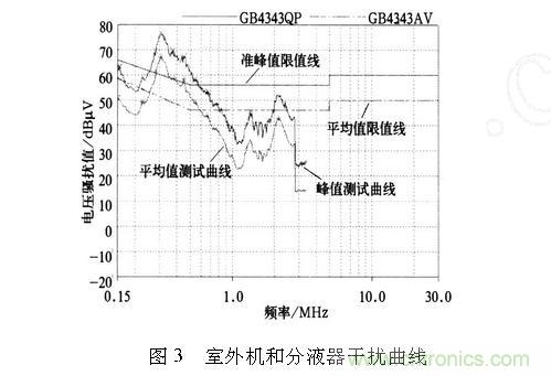 如何抑制電磁干擾？選對(duì)濾波電容很重要！