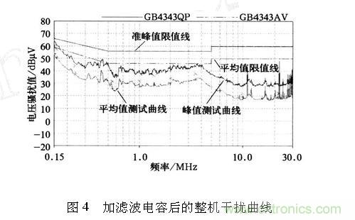 如何抑制電磁干擾？選對(duì)濾波電容很重要！