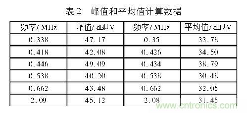 如何抑制電磁干擾？選對(duì)濾波電容很重要！