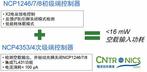 我們都是節(jié)約高手！巧用安森美半導體降低待機能耗方案！