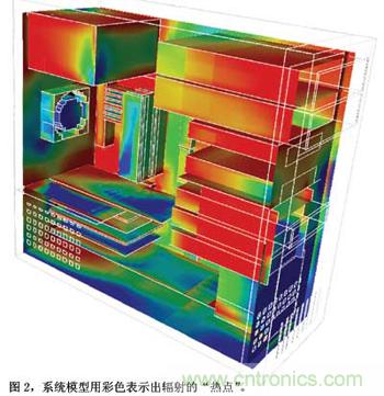 預測EMC性能的數值模型，敢想！敢做！敢實踐！
