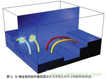 預測EMC性能的數值模型，敢想！敢做！敢實踐！