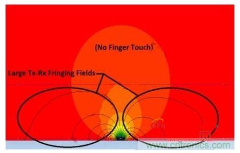 未觸摸狀態下的磁力線