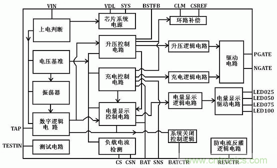 【導(dǎo)讀】移動(dòng)電源現(xiàn)在已經(jīng)成為人手必備的產(chǎn)品，智能機(jī)平板的流行讓電量總是處于一種不夠用的狀態(tài)，移動(dòng)電源也應(yīng)時(shí)而生，不過移動(dòng)電源的問題也越來越多，更新?lián)Q代也就越來越頻繁，如何讓移動(dòng)電源高效率又安全呢？請(qǐng)看本文。