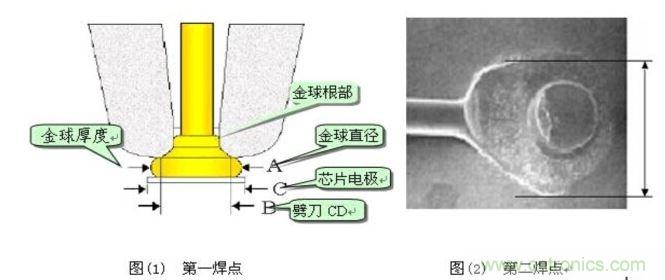 金絲鍵合后第一、第二焊點(diǎn)
