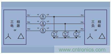 圖14.三相三線(三個(gè)功率表方法,把分析儀設(shè)置成三相四線模式)