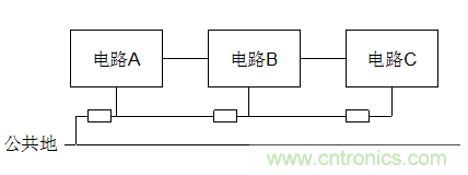 電子設(shè)計不得不說的接地技術(shù)