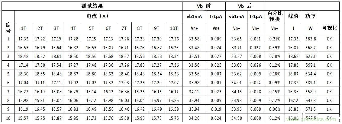 汽車級瞬態(tài)電壓抑制器，提供專業(yè)級保護