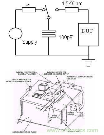  圖3：人體模型的產生原理和設備示意圖。