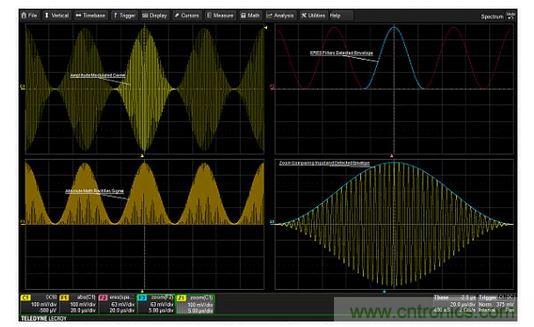 從調幅信號中提取調制包絡的步驟。絕對值用于''''檢測''''信號。ERES濾波可以消除高頻載波，從而產生干凈的調制包絡。