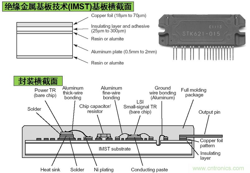 圖3:安森美半導體基于IMST技術的IPM結構示意圖。