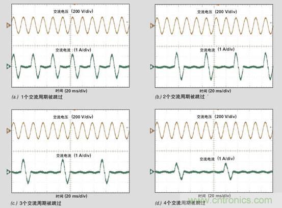 PFC輕負載效率要提高,交流跳轉周有妙招