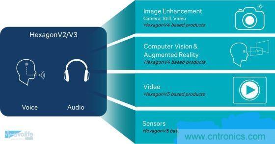 不談核數,透析手機SoC有奇招!