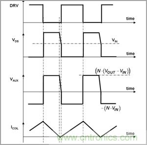 奇思妙想！通過臨界導電巧妙調節PFC段性能的奇招