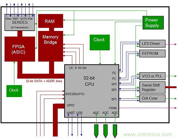 專家解析：如何用混合信號示波器探測模擬和數字信號？