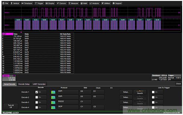 專家解析：如何用混合信號示波器探測模擬和數字信號？