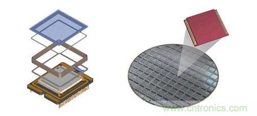晶圓級封裝利用簡化的結(jié)構(gòu)，為數(shù)以千計的紅外線與感測器同步進(jìn)行封裝。