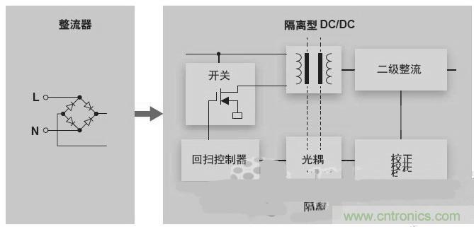 反激LED驅(qū)動就真的穩(wěn)定嗎?為什么PFC調(diào)節(jié)效果好?