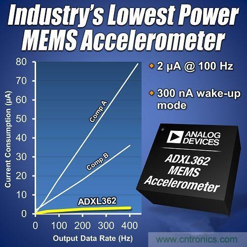 “一網打盡”5大智能手環MEMS傳感器