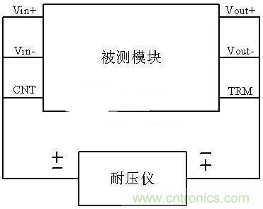 是哪個缺失的環(huán)節(jié)導(dǎo)致打電話被電死“的慘劇?