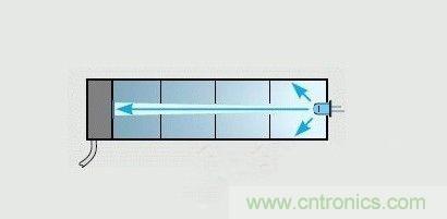 掌握這12個性能指標，LED基礎知識“那都不是事”！