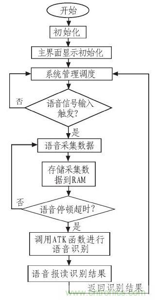 家庭監護機器人有突破!語音識別系統“箭在弦上”