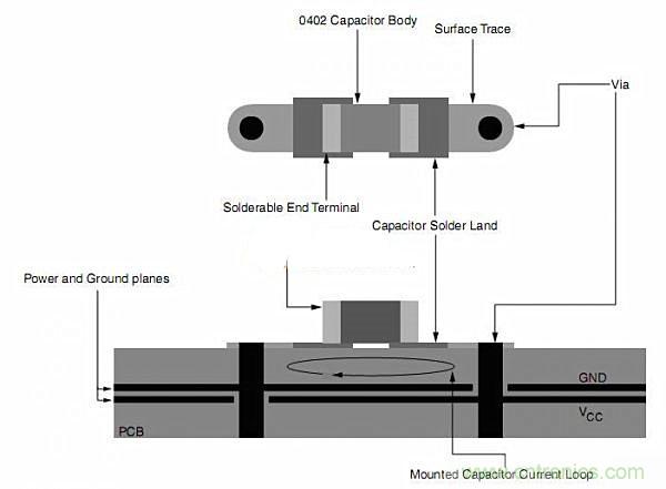 旁路電容擺放有問題？給你支支招吧！