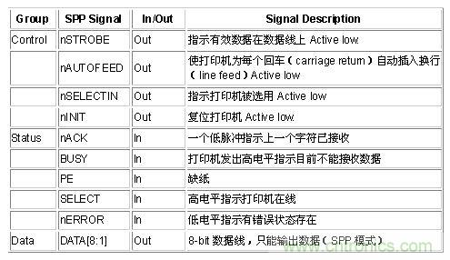 接口知識匯總：話說接口是如何聯(lián)絡(luò)主機(jī)和外設(shè)的？