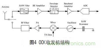 無線傳感器網(wǎng)絡(luò)射頻前端系統(tǒng)架構(gòu)如何實現(xiàn)低功耗？