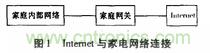 家電熱潮掀起半邊天！智能家電互聯(lián)技術“星火燎原”