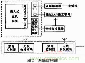 家電熱潮掀起半邊天！智能家電互聯(lián)技術“星火燎原”