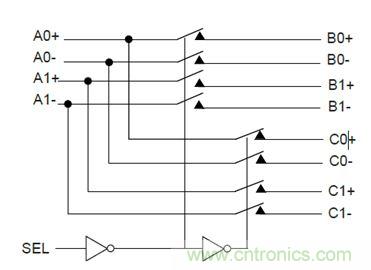 USB 3.0大刀闊斧，說說USB 3.0接口應用設(shè)計的癥結(jié)