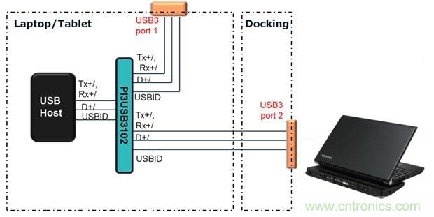 USB 3.0大刀闊斧，說說USB 3.0接口應用設(shè)計的癥結(jié)