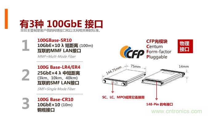 一張圖讓你遍知100G傳輸技術！