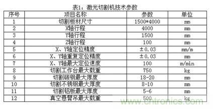 基礎(chǔ)知識應(yīng)有盡有，激光切割你還有不懂的？